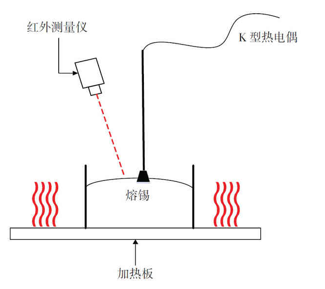 红外测温仪工作原理及应用